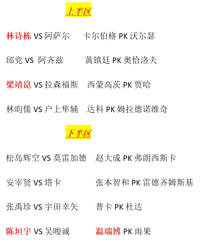 世界排名冲, 于特别舒适, div